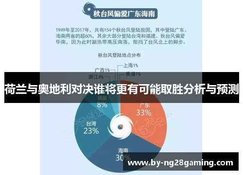 荷兰与奥地利对决谁将更有可能取胜分析与预测 荷兰与奥地利对决谁将更有可能取胜分析与预测