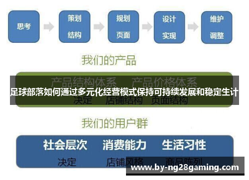 足球部落如何通过多元化经营模式保持可持续发展和稳定生计 足球部落如何通过多元化经营模式保持可持续发展和稳定生计