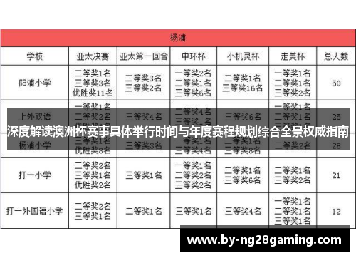 深度解读澳洲杯赛事具体举行时间与年度赛程规划综合全景权威指南 深度解读澳洲杯赛事具体举行时间与年度赛程规划综合全景权威指南