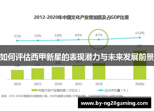如何评估西甲新星的表现潜力与未来发展前景 如何评估西甲新星的表现潜力与未来发展前景
