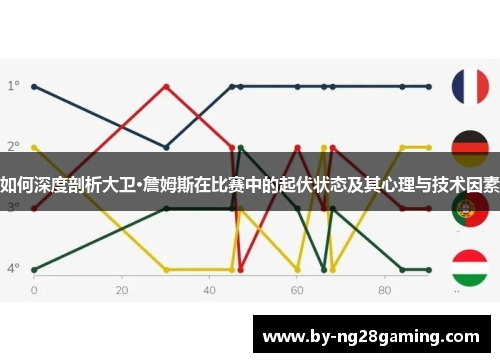 如何深度剖析大卫·詹姆斯在比赛中的起伏状态及其心理与技术因素