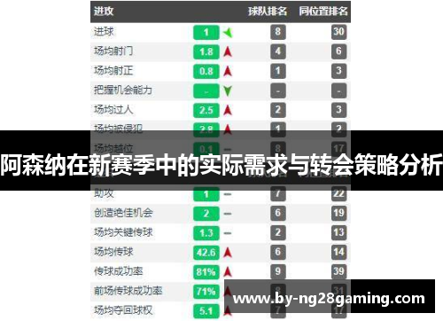 阿森纳在新赛季中的实际需求与转会策略分析